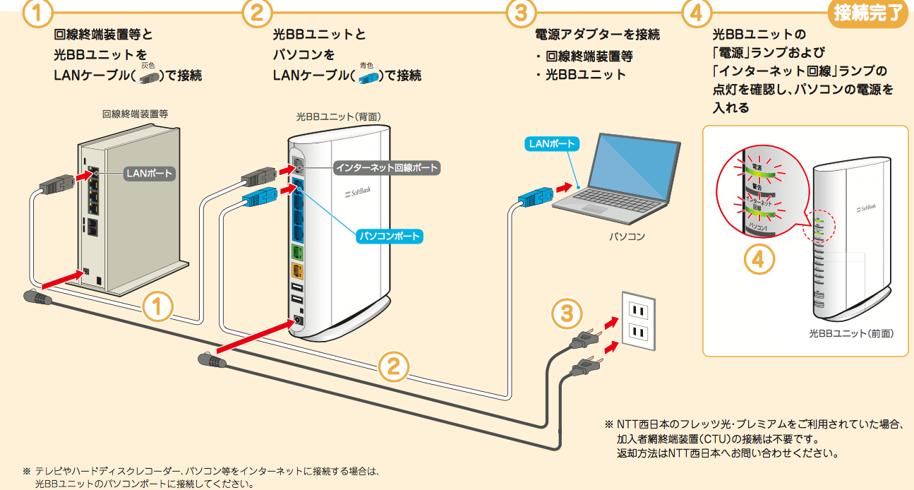 【徹底解説】ソフトバンク光はプロバイダ設定が必要！？他社変更は可能…